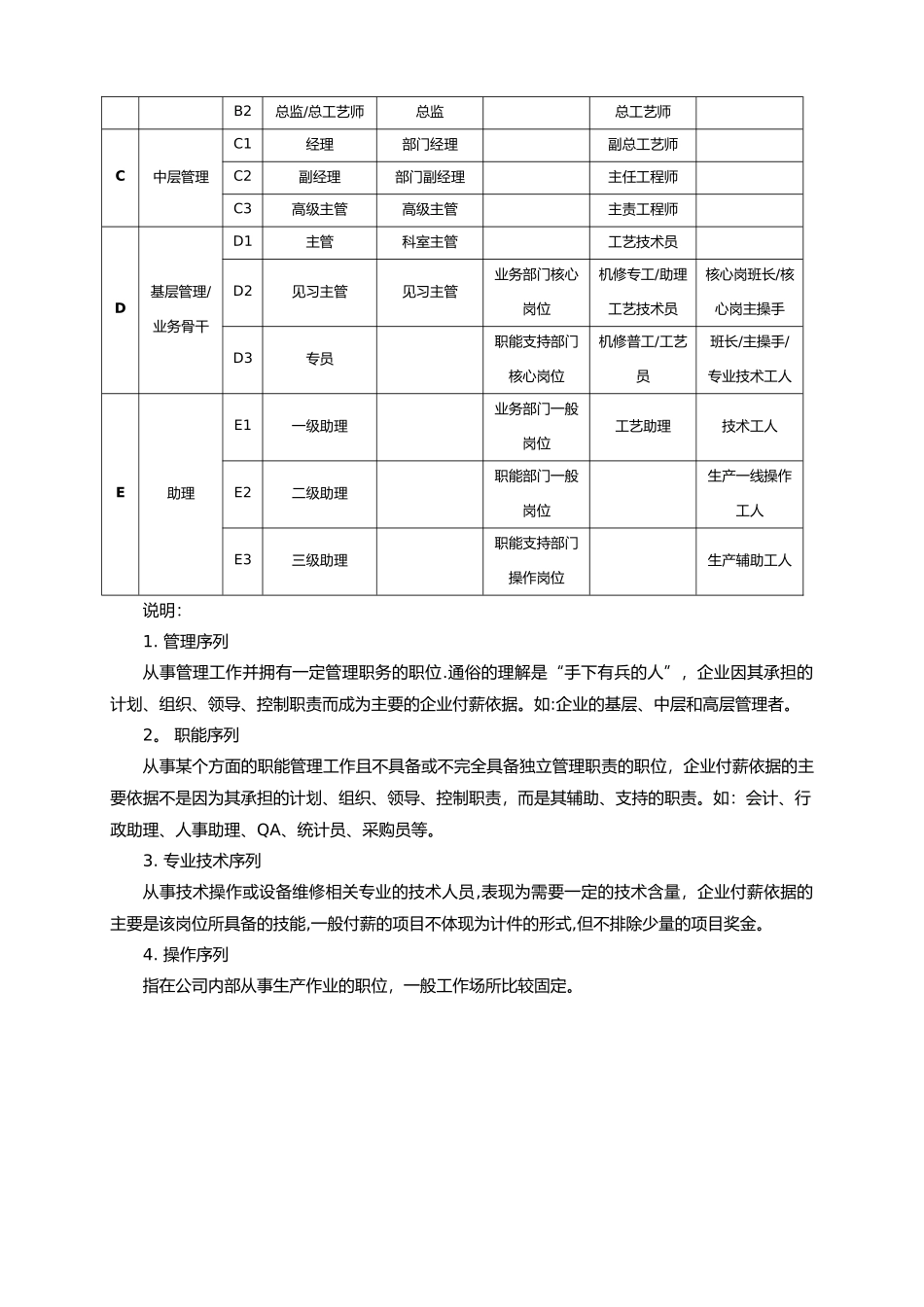 薪酬方案——资料大全_第3页