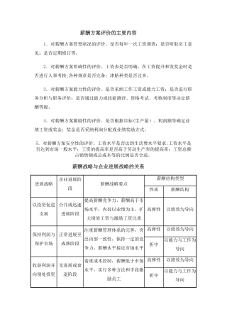 薪酬方案评价的主要内容