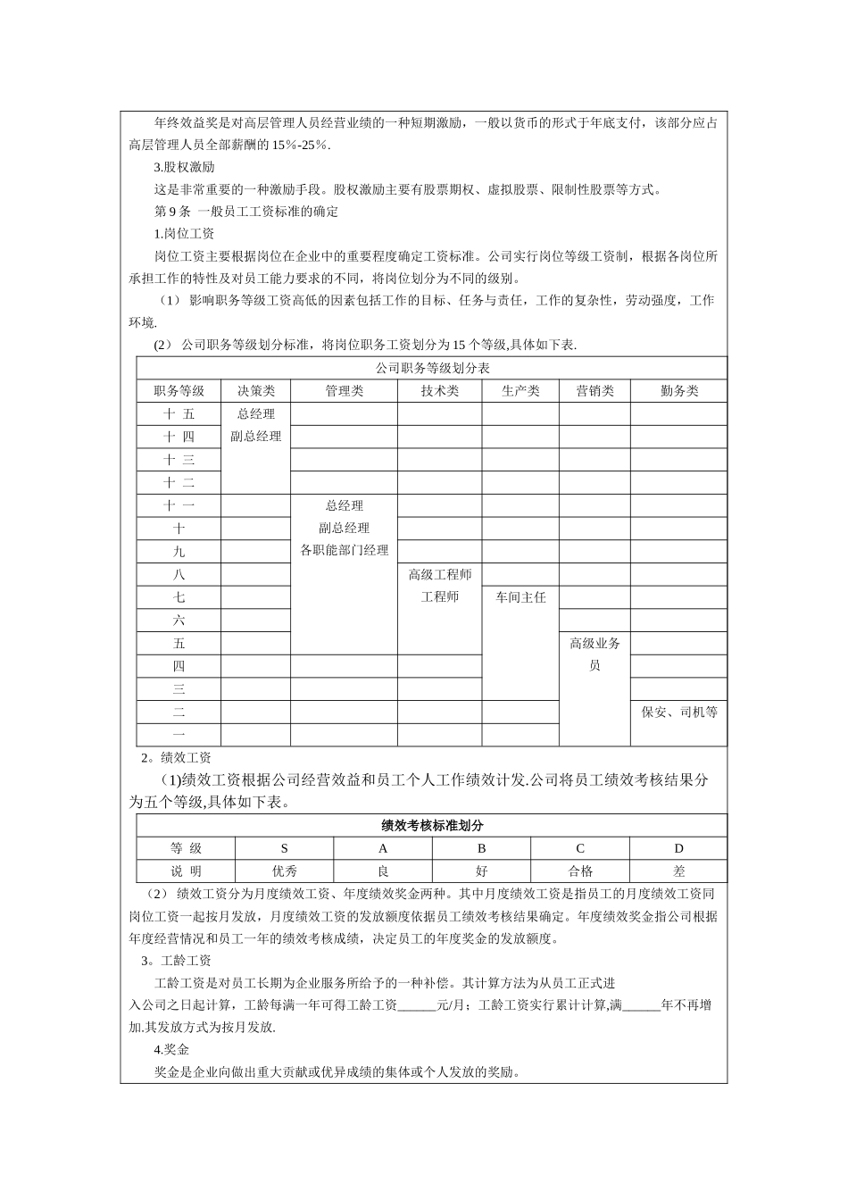 薪酬激励管理制度_第2页