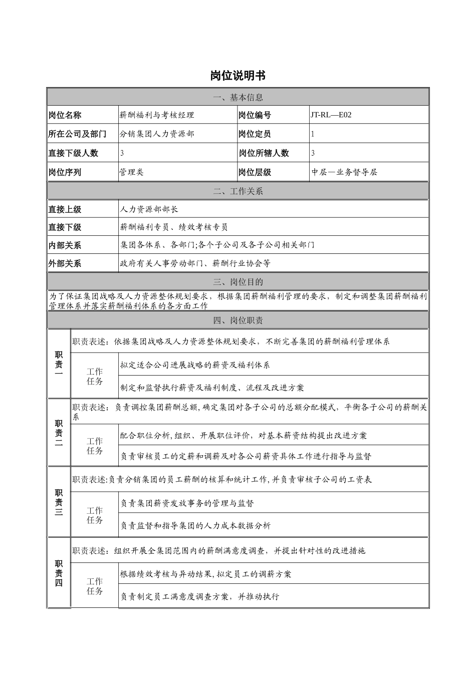 薪酬福利与考核经理岗位说明书_第1页