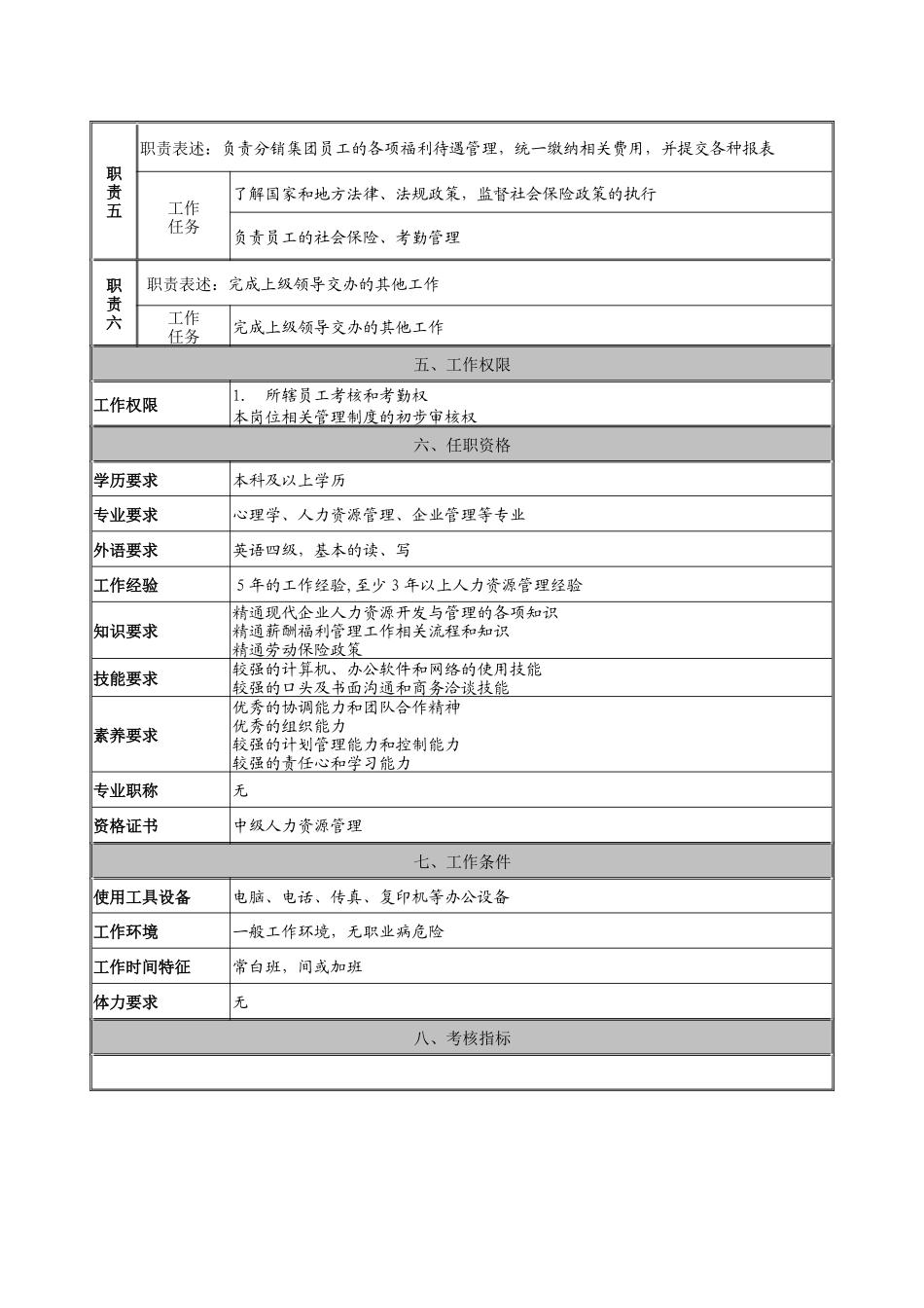 薪酬福利与考核经理岗位说明书_第2页