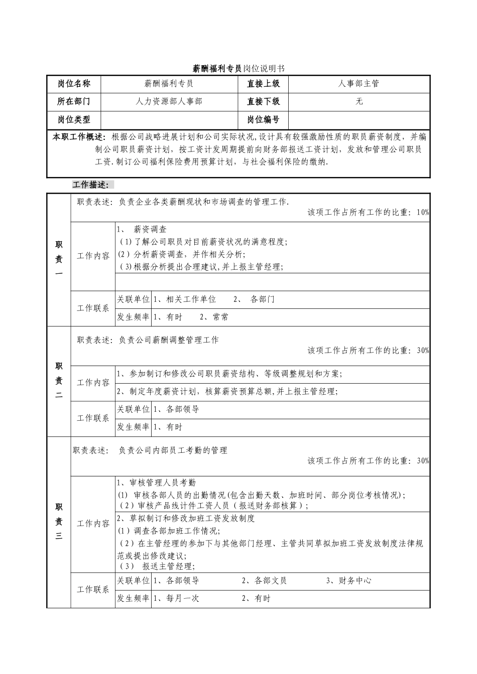 薪酬福利专员岗位说明书模板_第1页