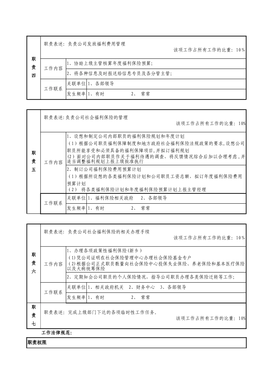 薪酬福利专员岗位说明书模板_第2页