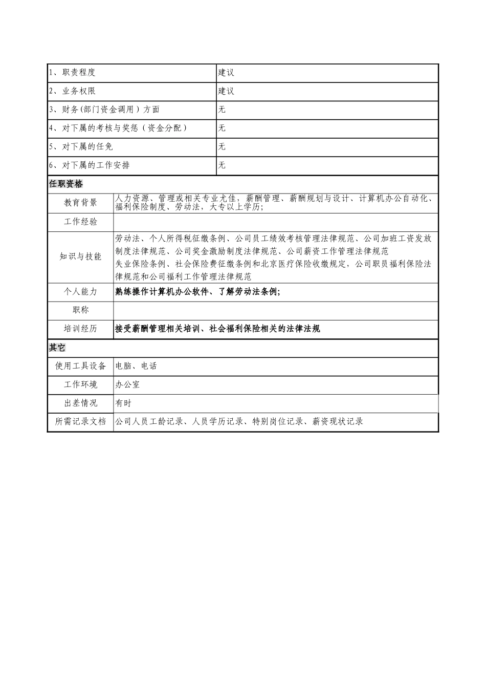 薪酬福利专员岗位说明书模板_第3页