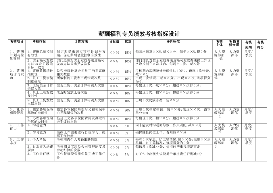 薪酬福利专员绩效考核指标设计_第1页