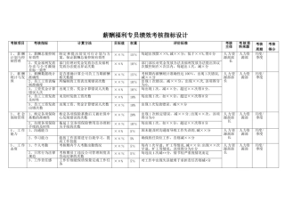 薪酬福利专员绩效考核指标设计