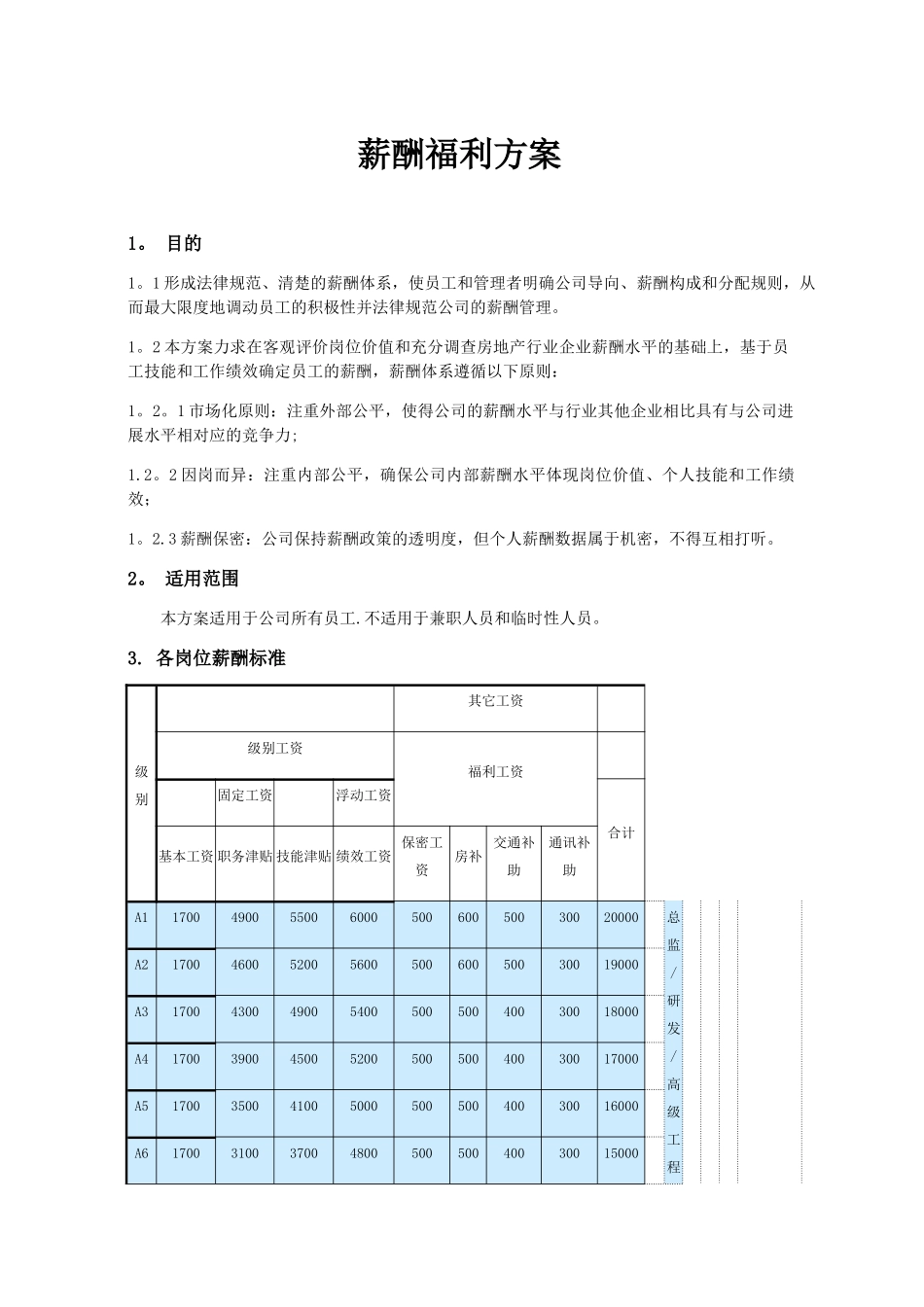 薪酬福利制度(修订版)_第1页