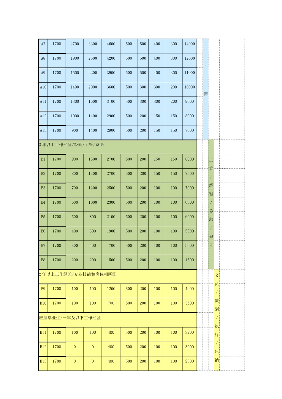 薪酬福利制度(修订版)_第2页