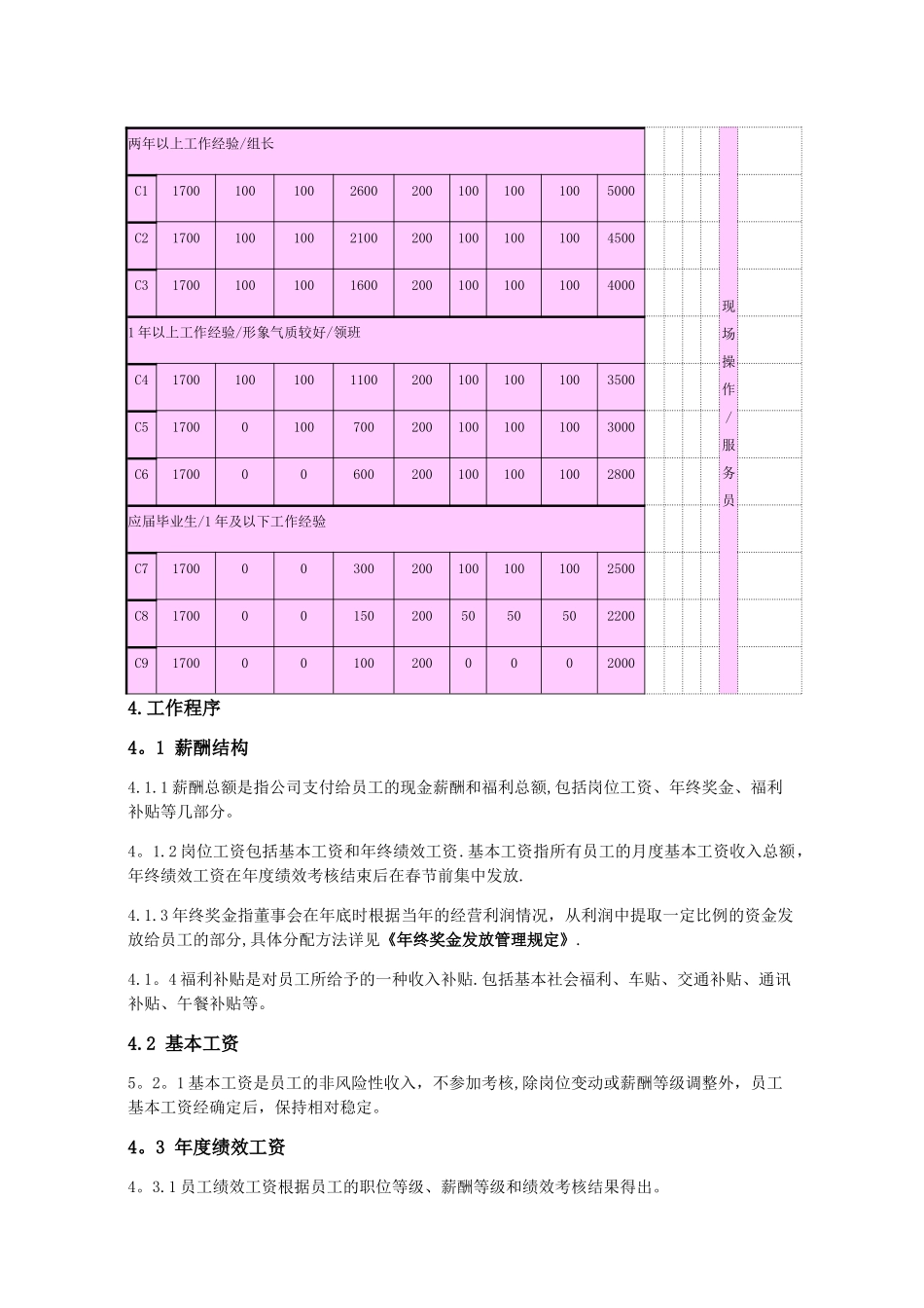 薪酬福利制度(修订版)_第3页