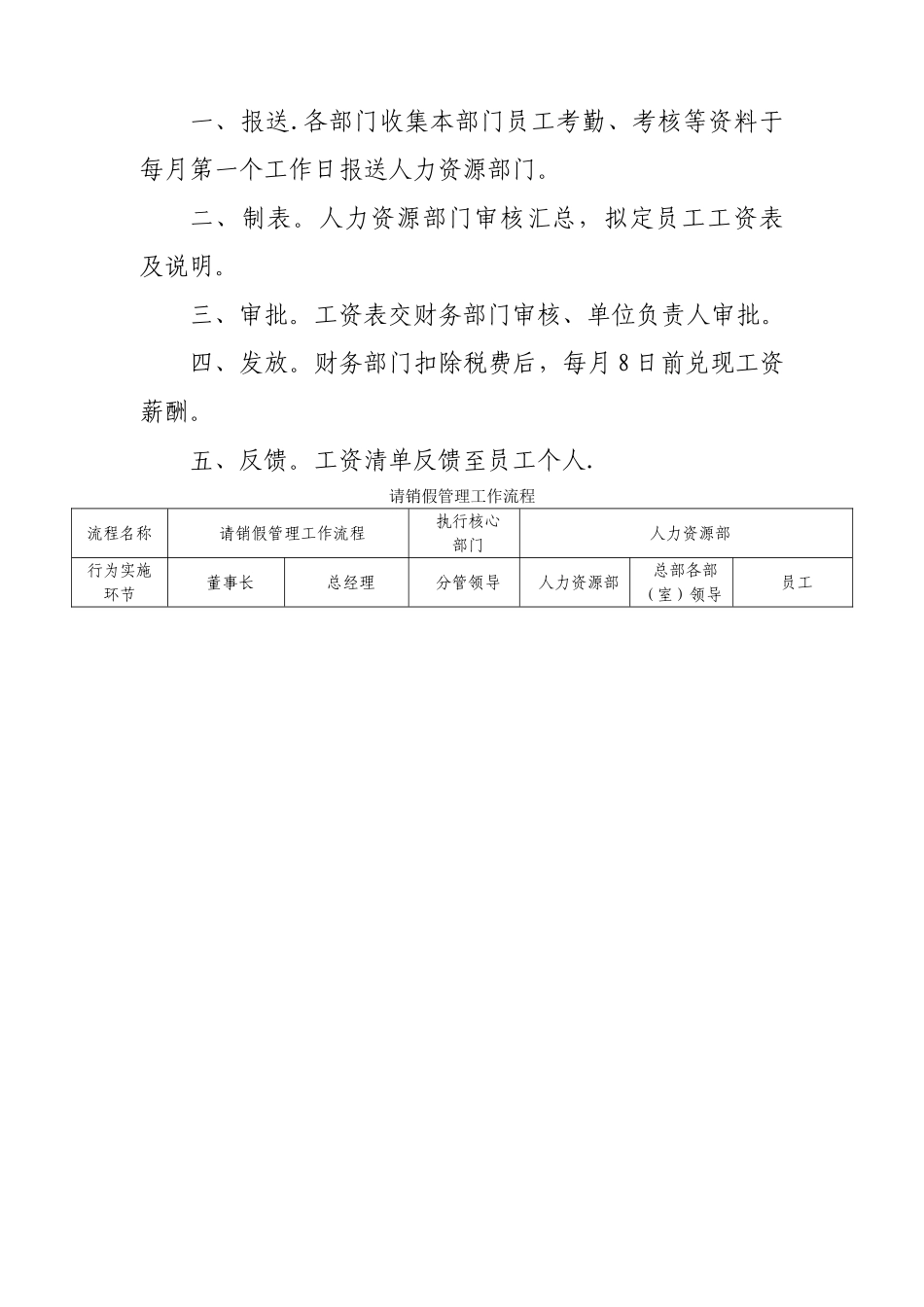 薪酬福利工作流程_第2页