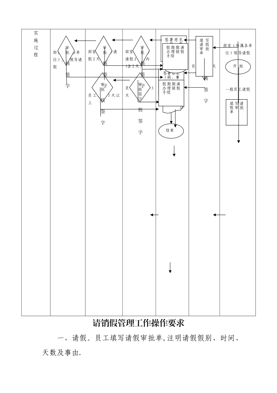 薪酬福利工作流程_第3页