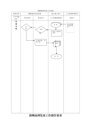 薪酬福利工作流程
