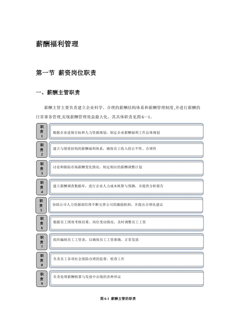 薪酬福利管理_第1页