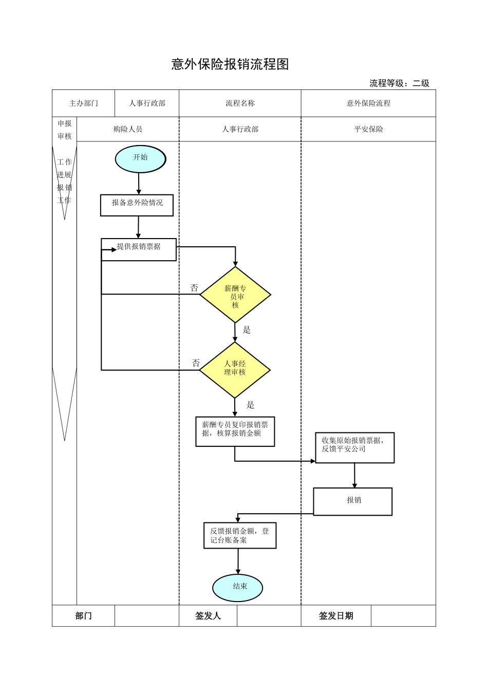 薪酬福利模块流程图_第3页