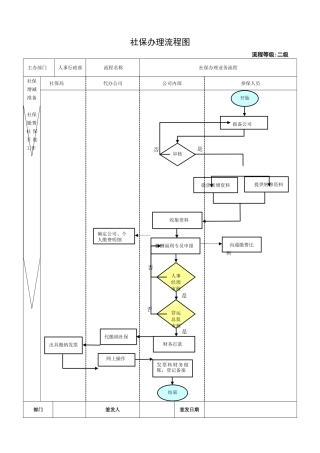 薪酬福利模块流程图