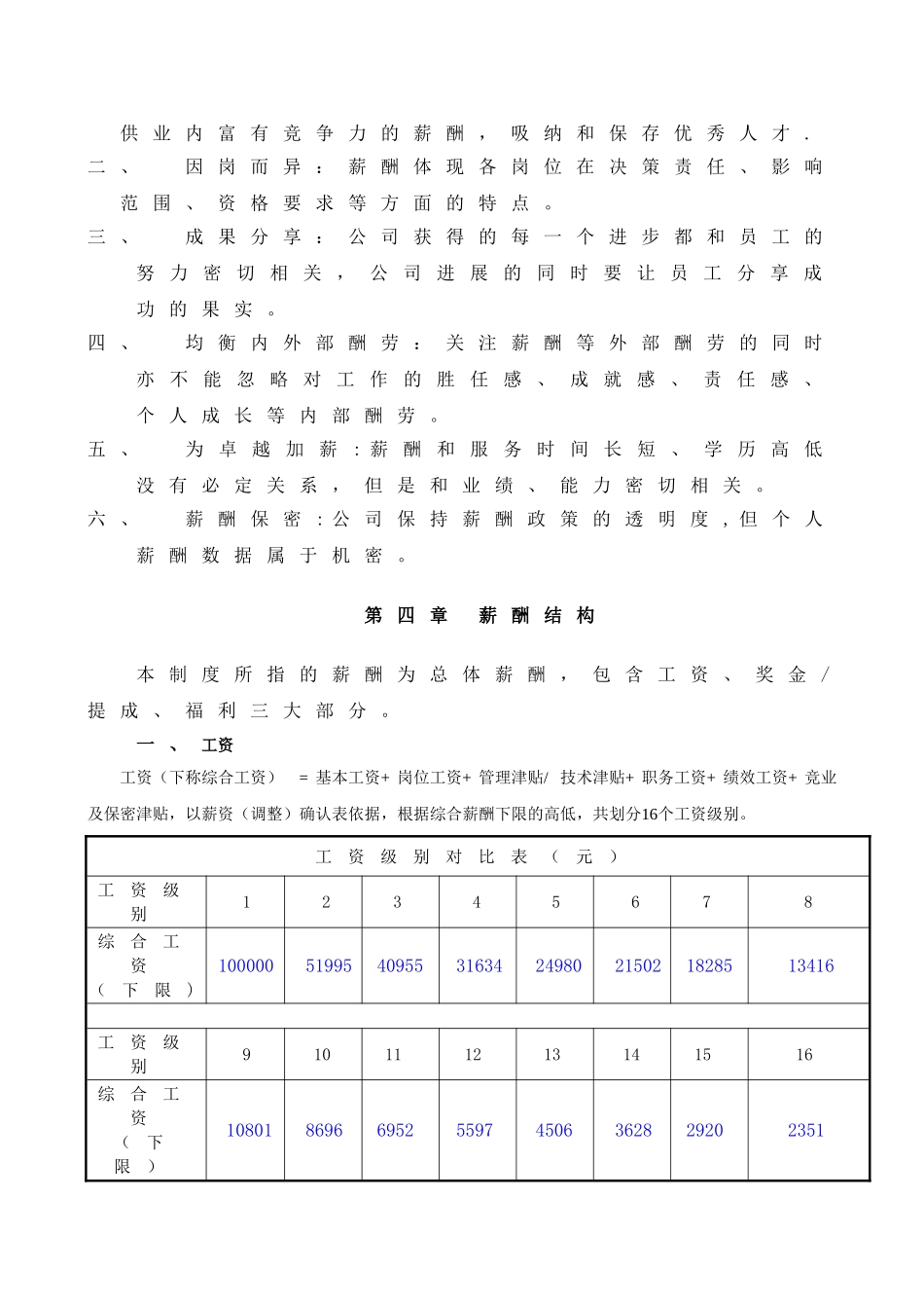 薪酬福利管理制度(1稿)_第2页