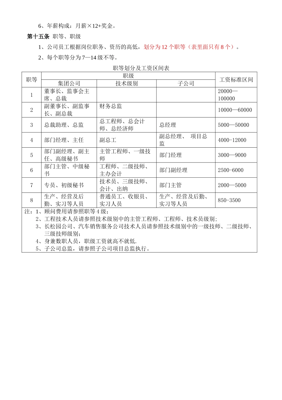 薪酬福利管理制度(送审稿)_第3页