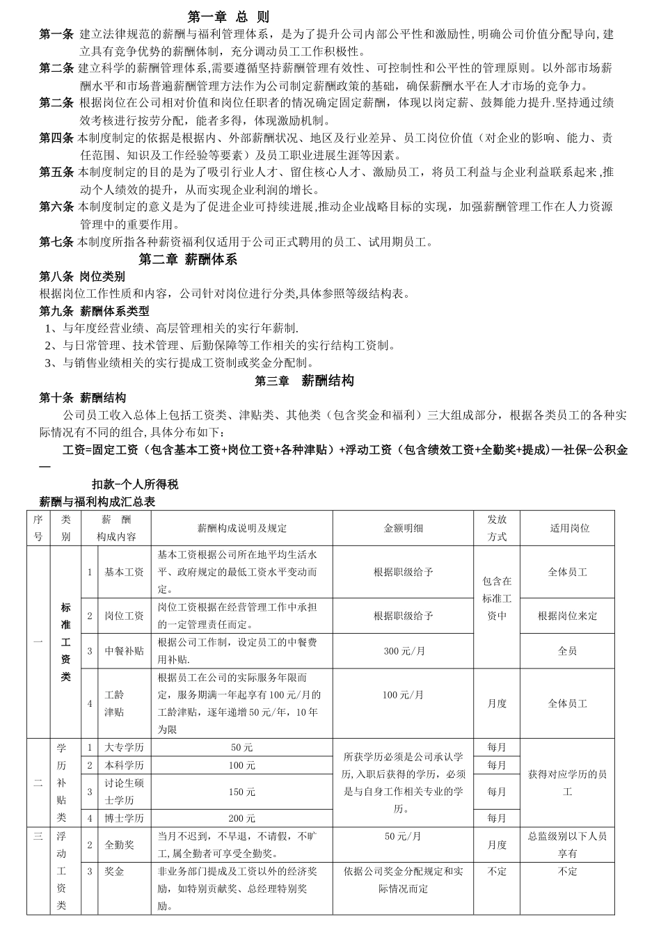 薪酬福利管理制度HR02_第1页