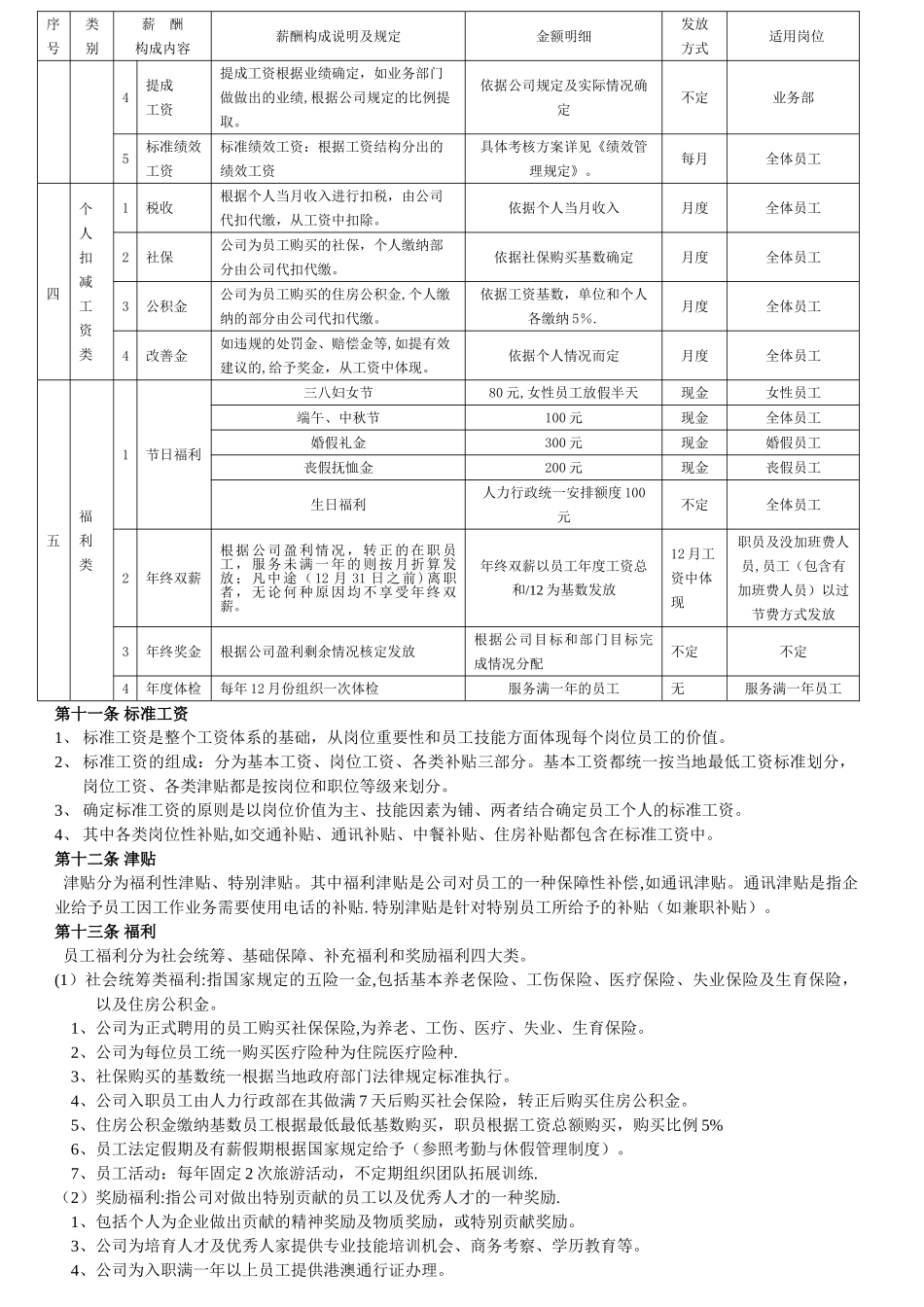 薪酬福利管理制度HR02_第2页