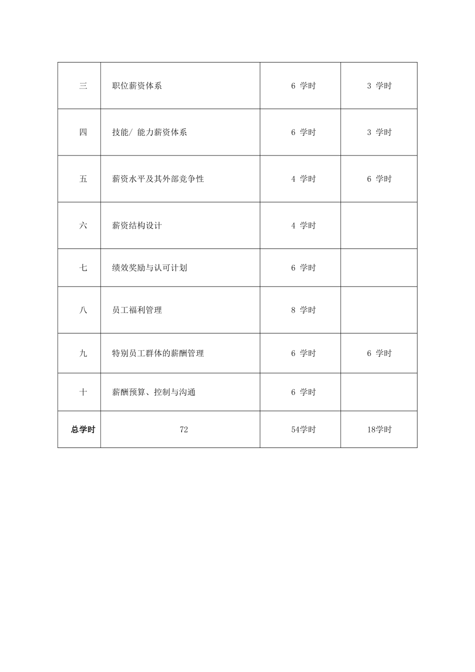 薪酬福利管理教案(1)_第2页