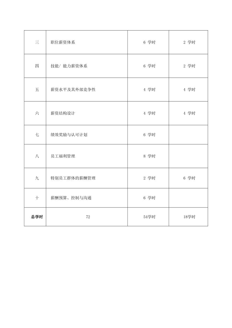 薪酬福利管理教案_第2页
