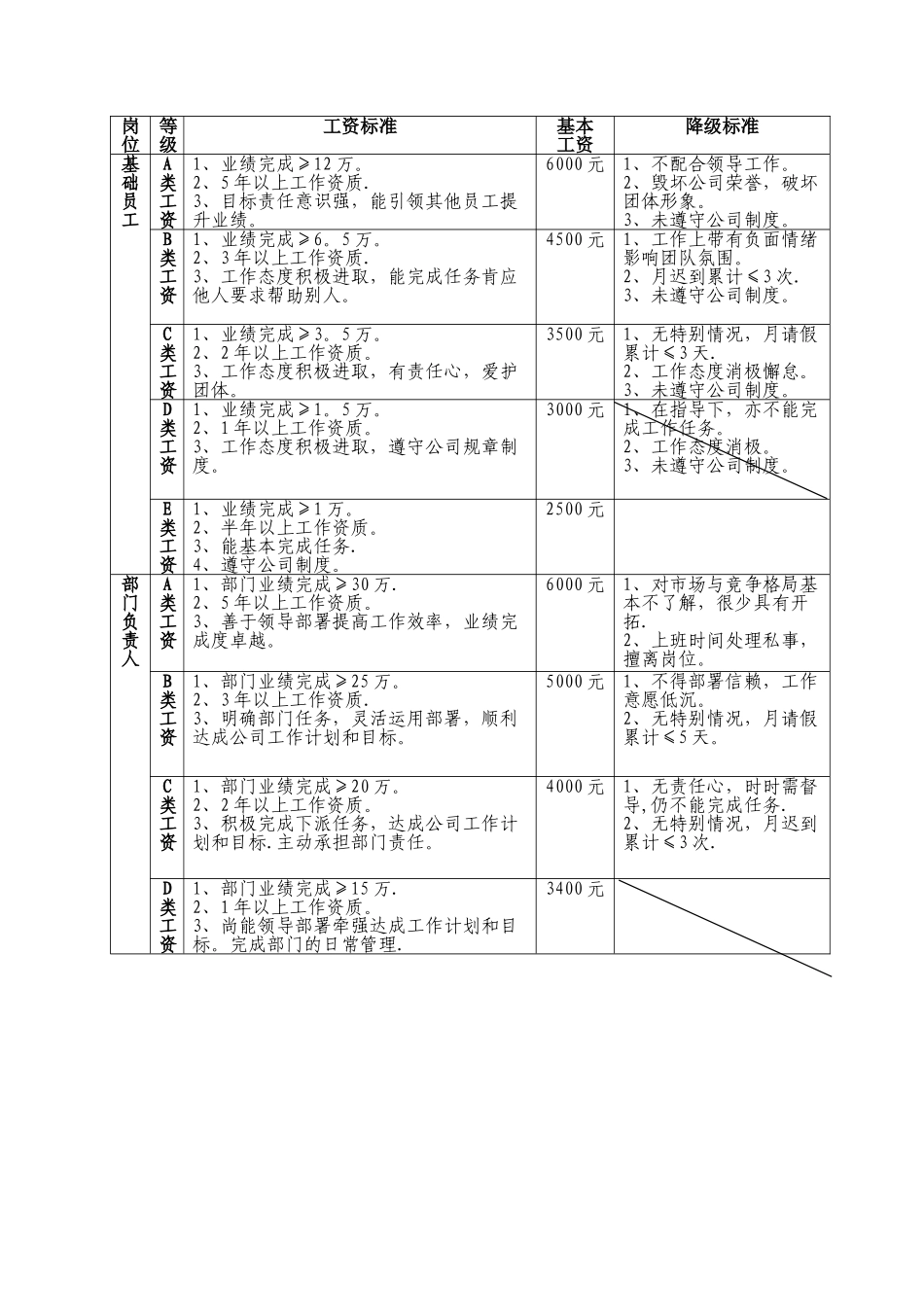 薪酬等级制度_第2页