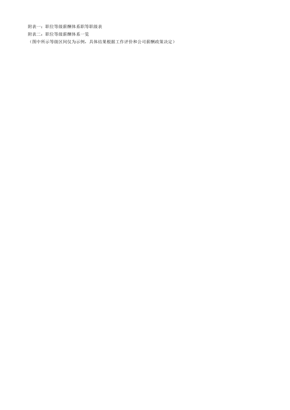 薪酬等级管理制度_第3页