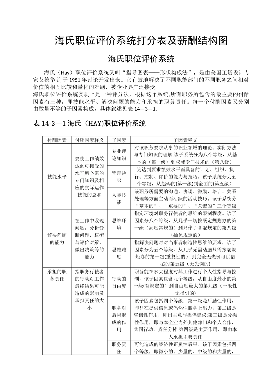 薪酬管理——海氏职位评价系统打分表及薪酬结构图_第1页