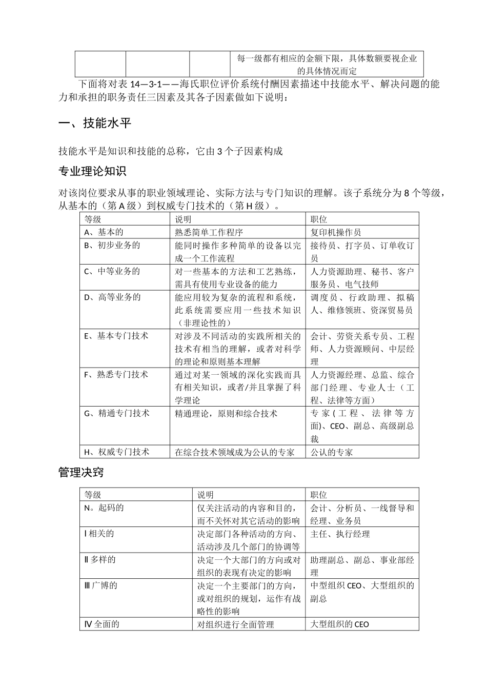 薪酬管理——海氏职位评价系统打分表及薪酬结构图_第2页