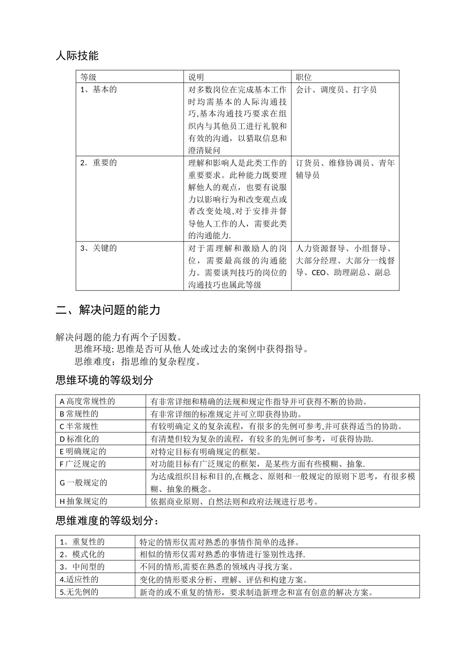 薪酬管理——海氏职位评价系统打分表及薪酬结构图_第3页