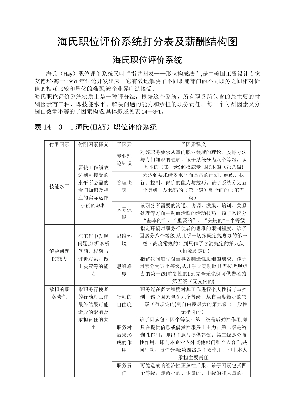 薪酬管理——海氏职位评价系统打分表及薪酬结构图_第1页