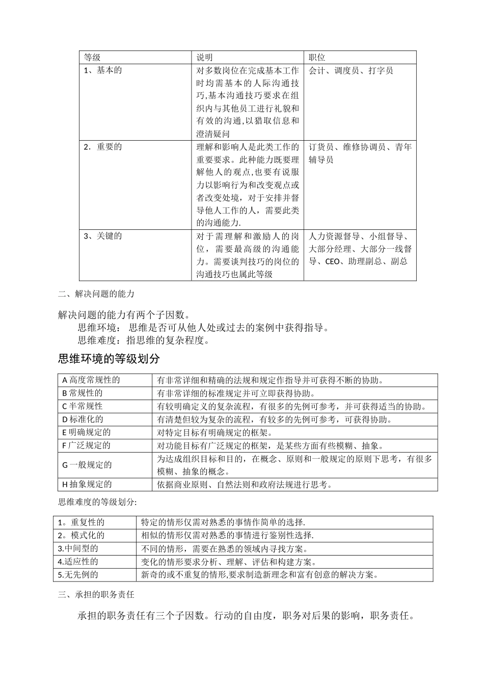 薪酬管理——海氏职位评价系统打分表及薪酬结构图_第3页