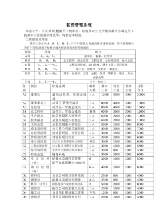 薪酬管理体系标准版