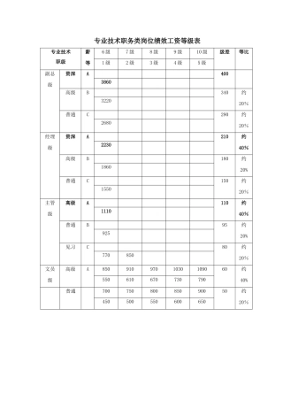 薪酬管理全套表格
