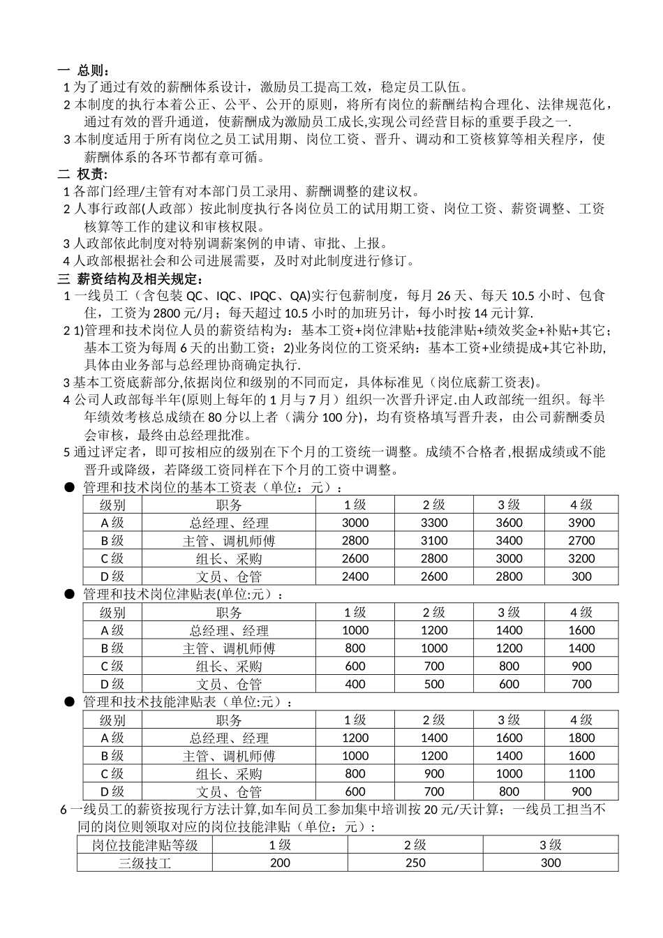 薪酬管理制度(实用)_第1页