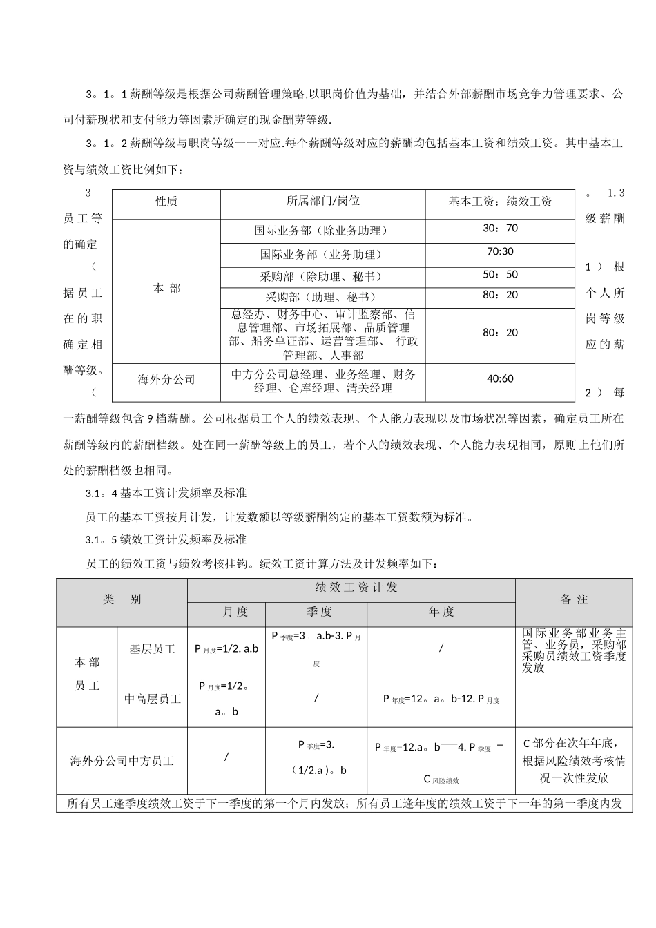 薪酬管理制度(审批)_第3页