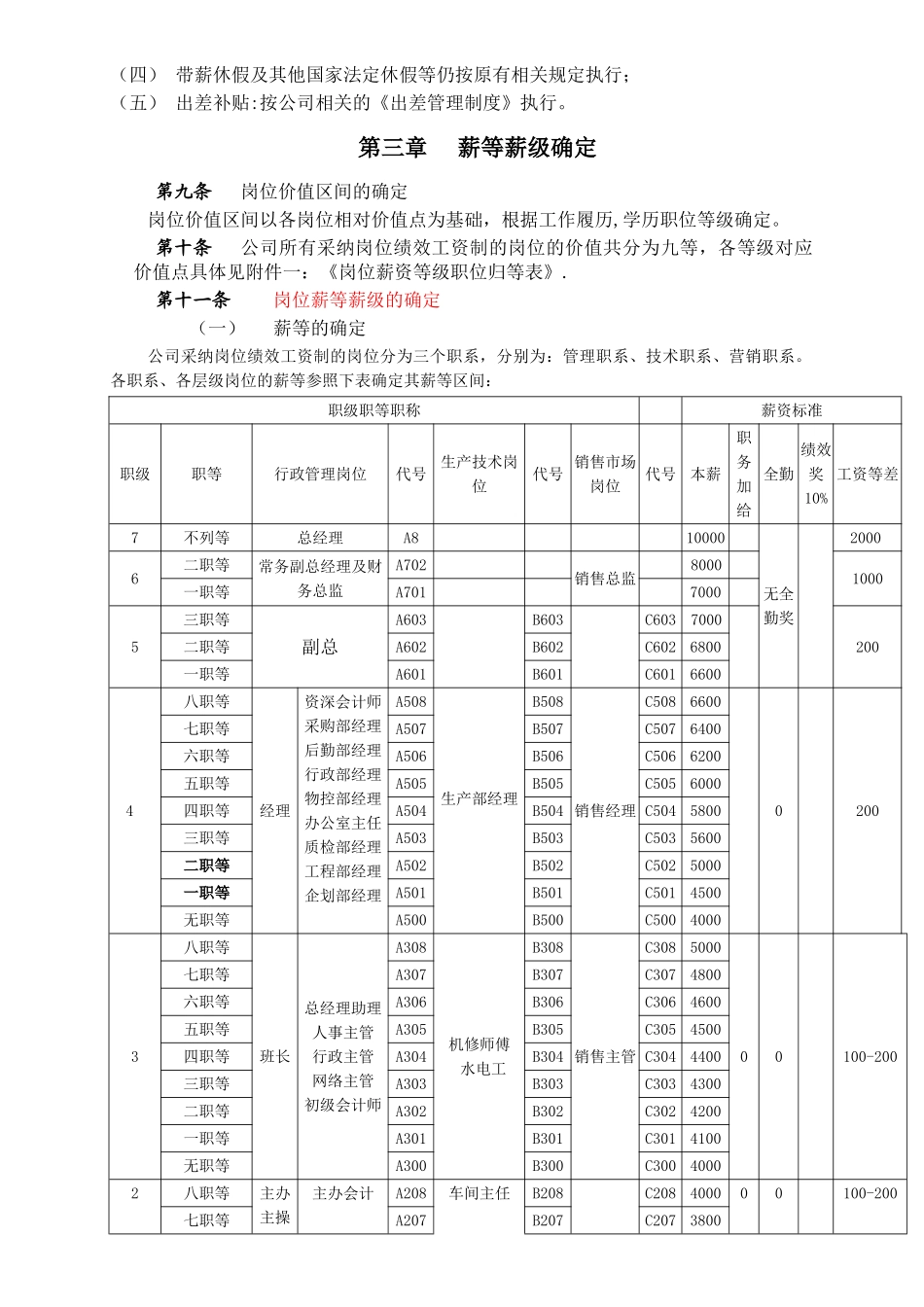薪酬管理制度(最终版)_第3页