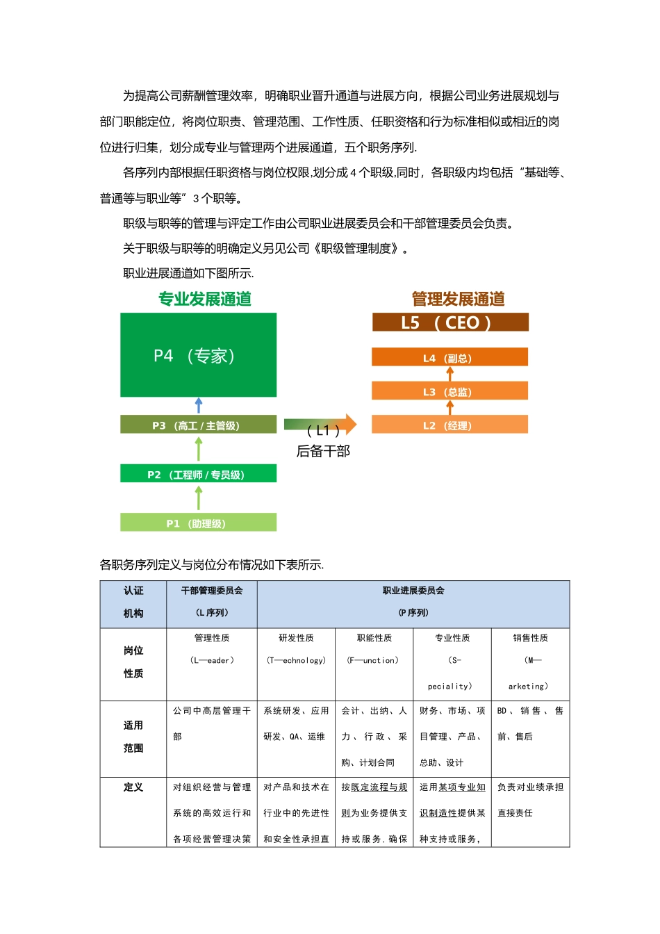 薪酬管理制度-_第2页