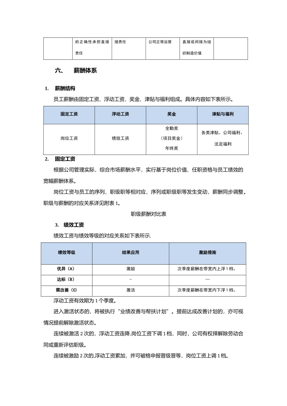 薪酬管理制度-_第3页