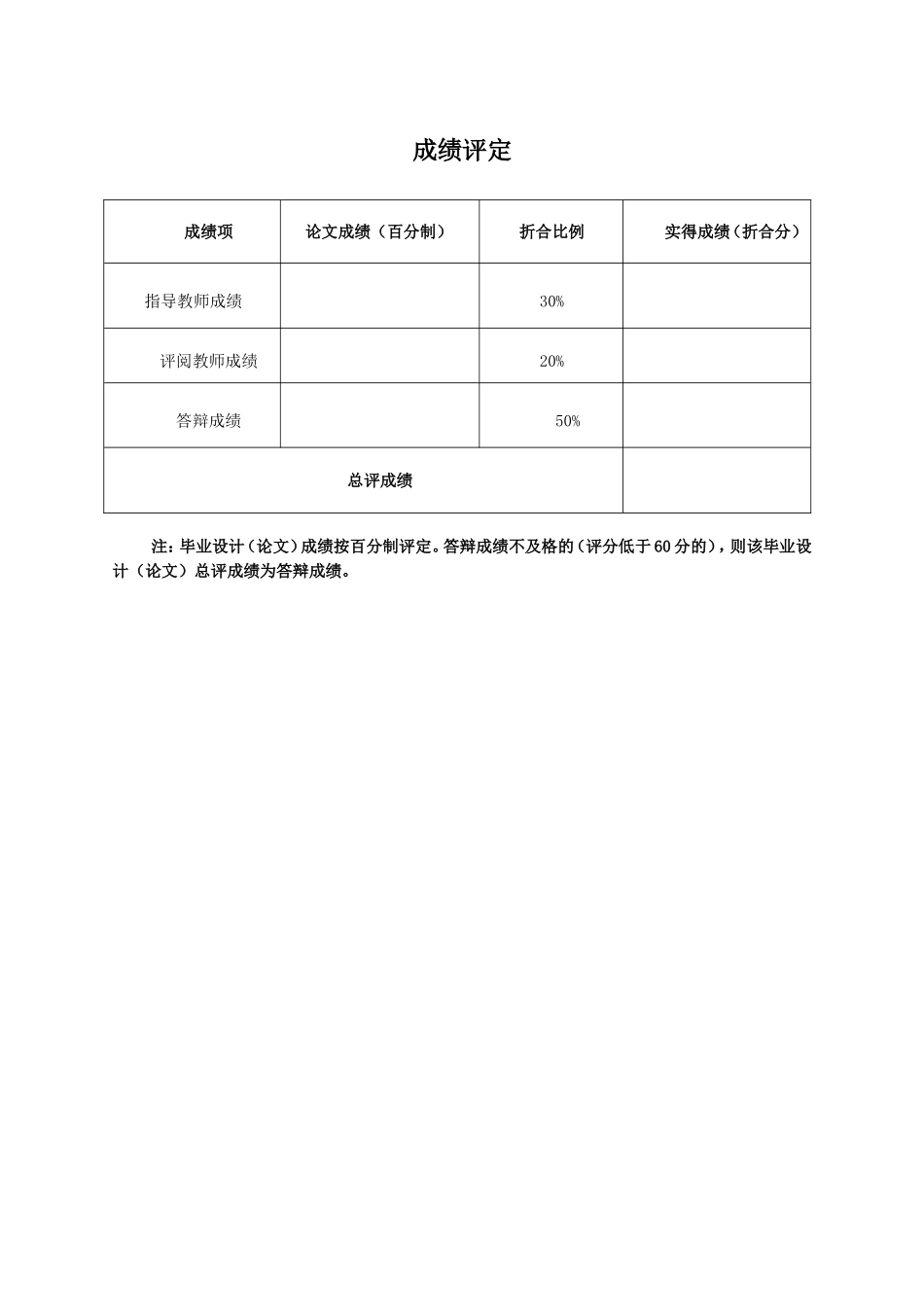 基于大数据和ALS算法实现的房源智能推荐系统_第3页