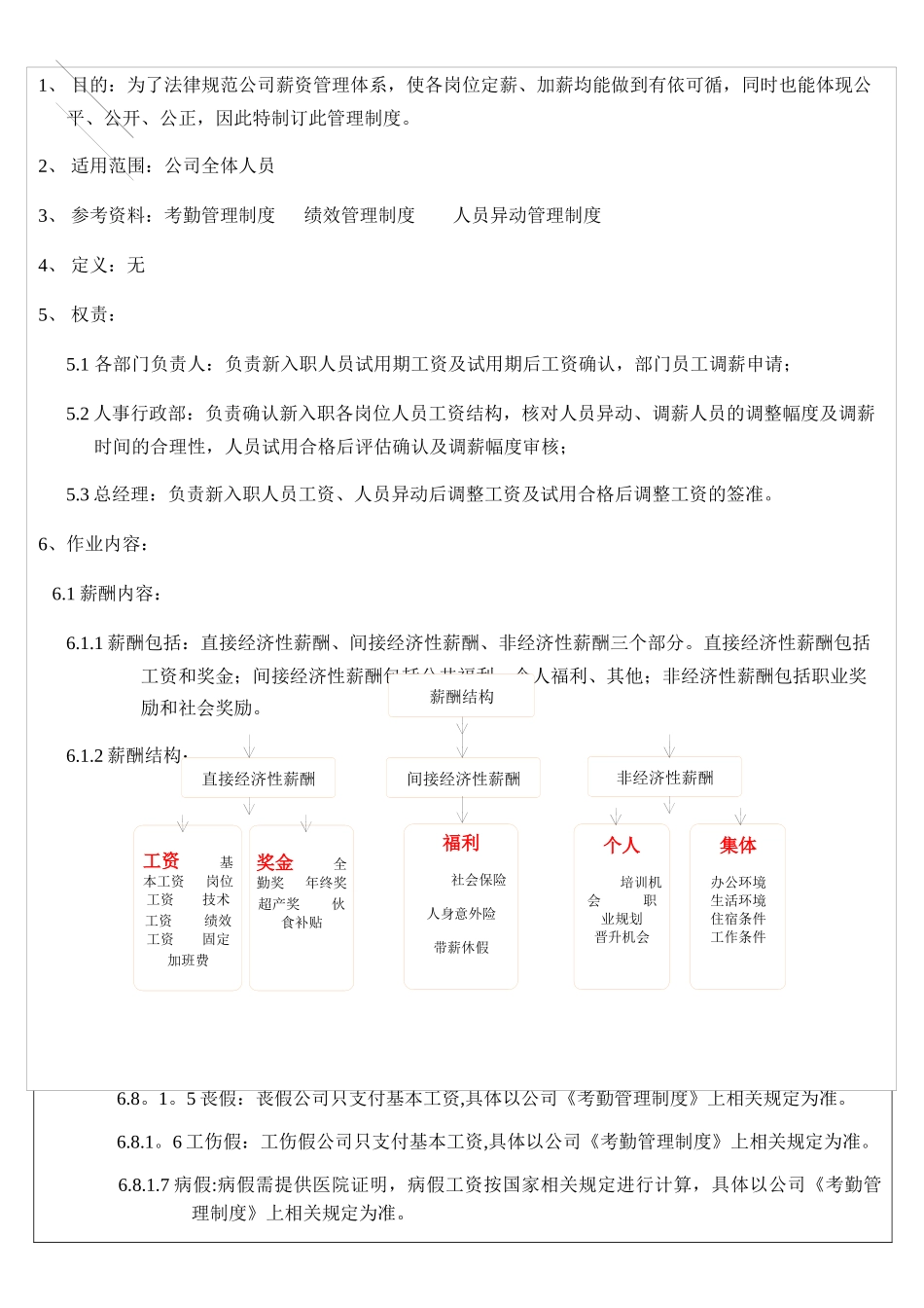 薪酬管理制度_第1页