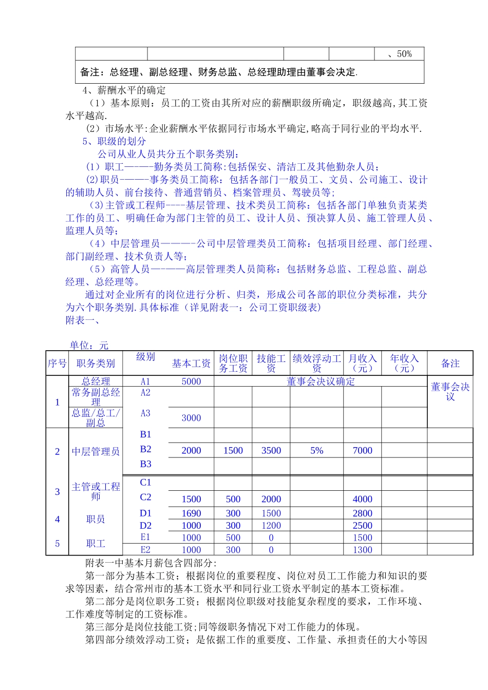 薪酬管理制度004_第3页