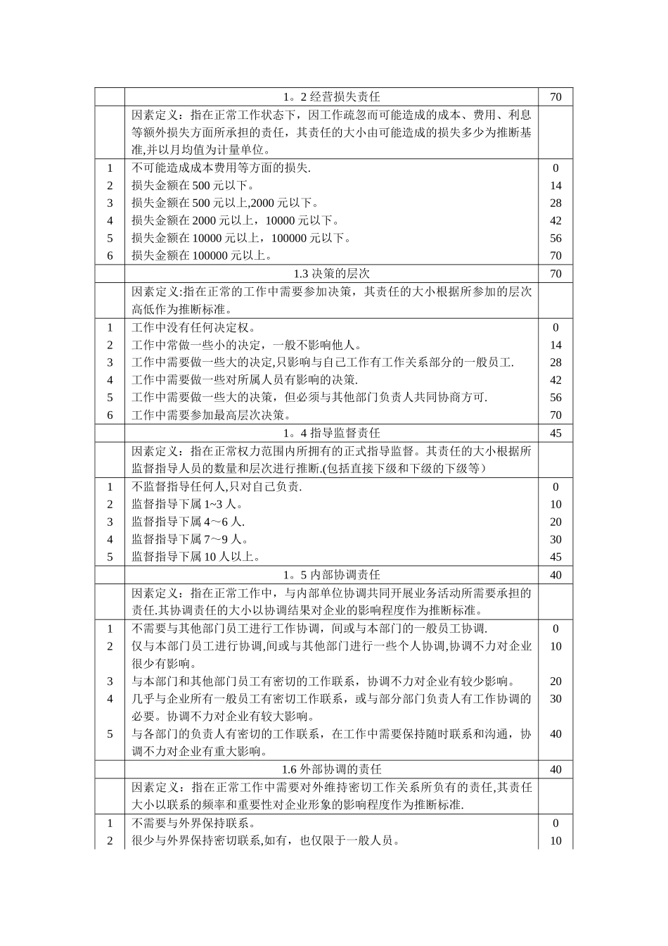 薪酬管理岗位评价因素及分级表_第2页