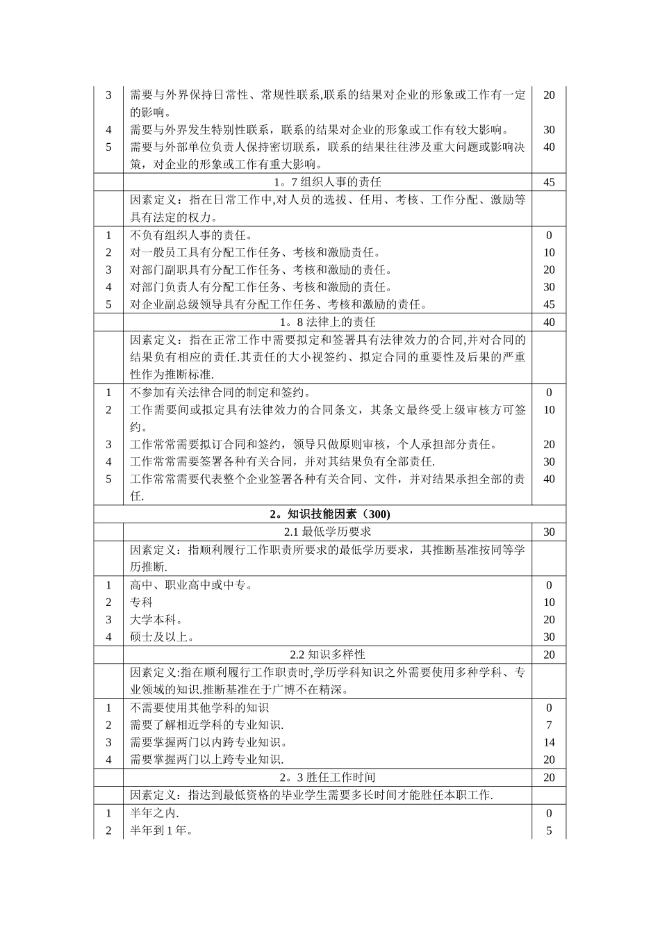 薪酬管理岗位评价因素及分级表_第3页