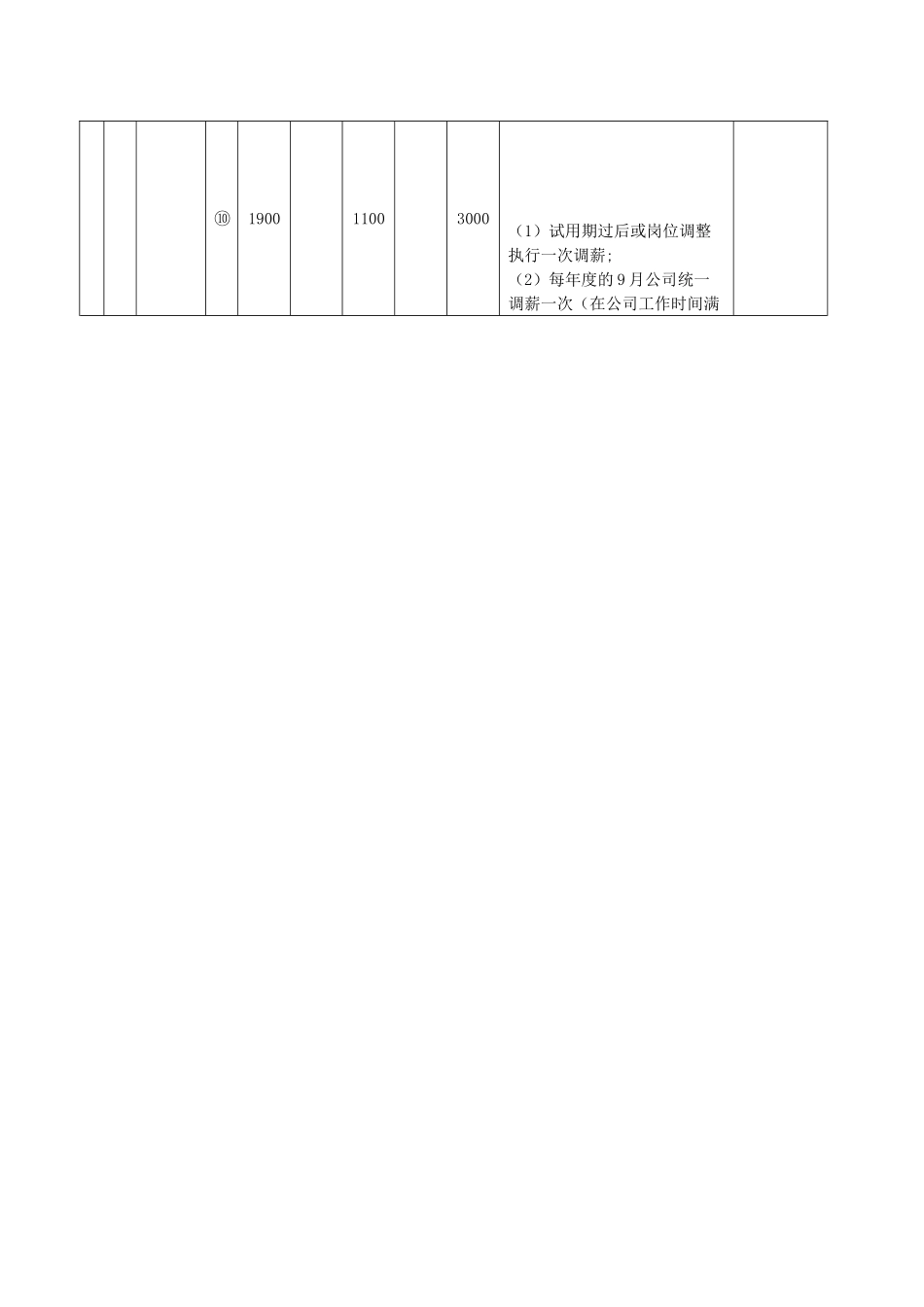薪酬管理常见表格与工具_第3页