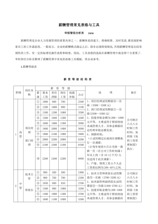 薪酬管理常见表格与工具