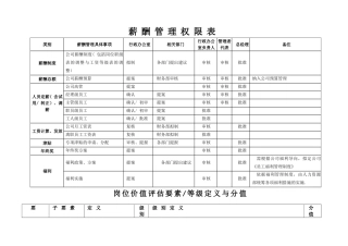 薪酬管理权限表