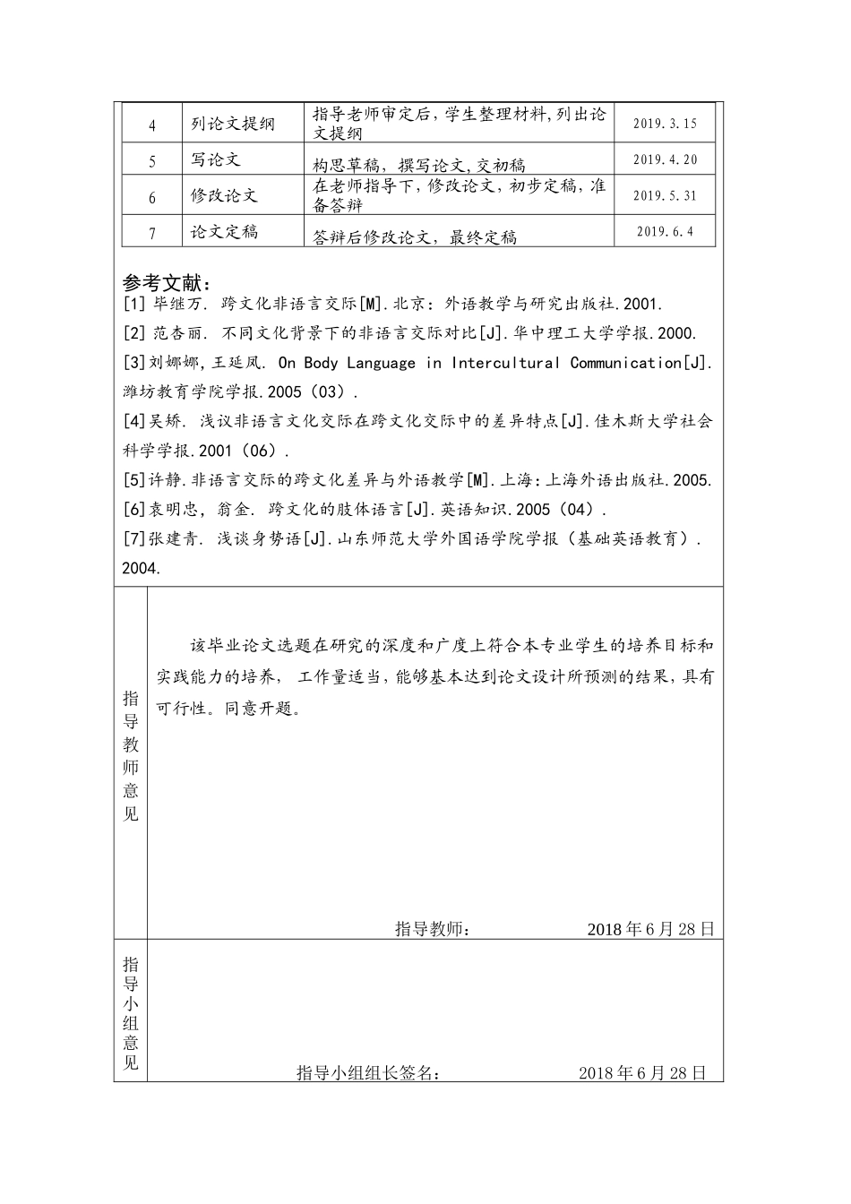 跨文化交际中的肢体语言  商务英语专业 开题报告_第3页