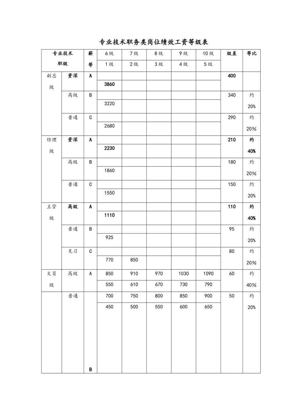 薪酬管理表格_第1页