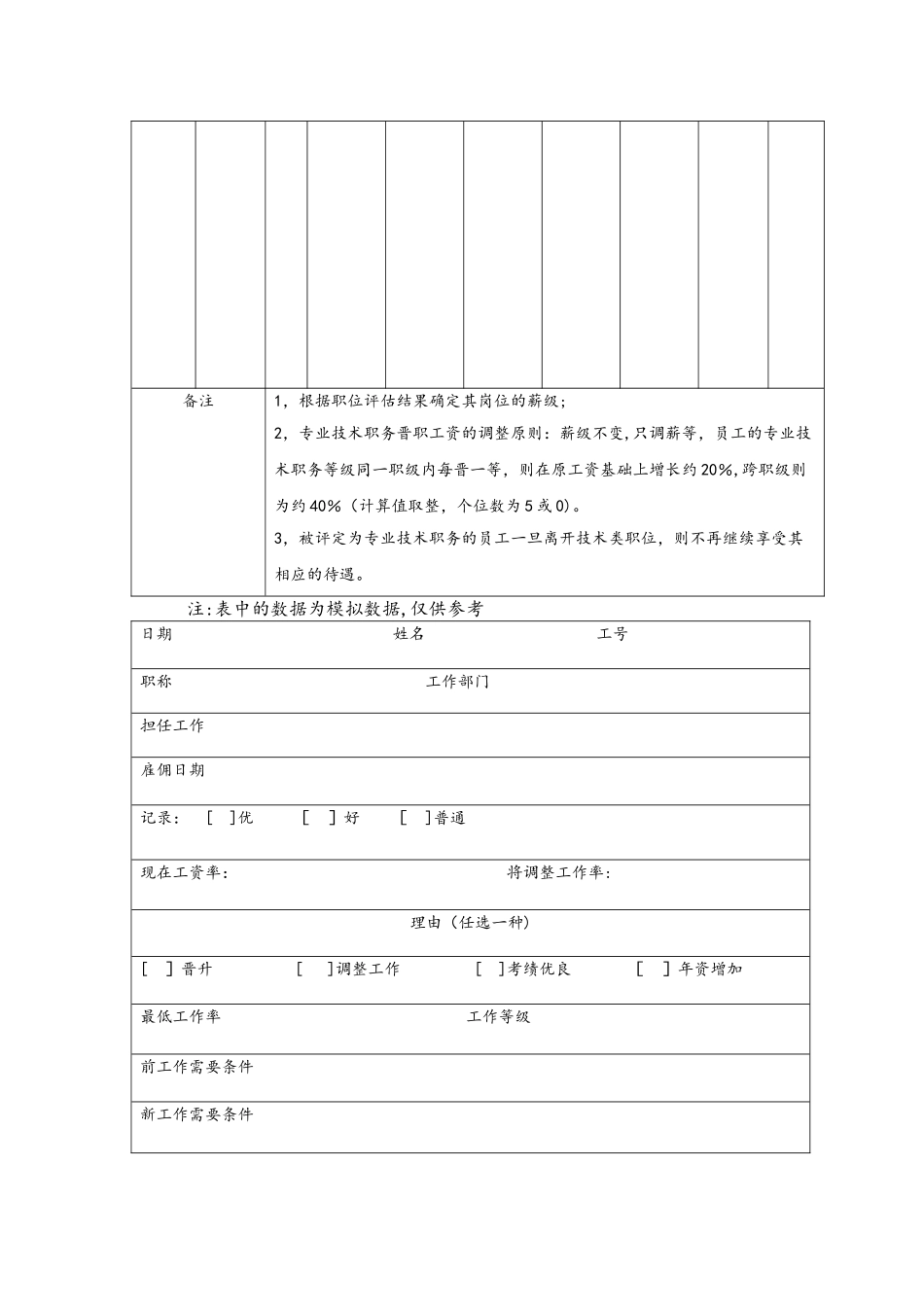 薪酬管理表格_第2页